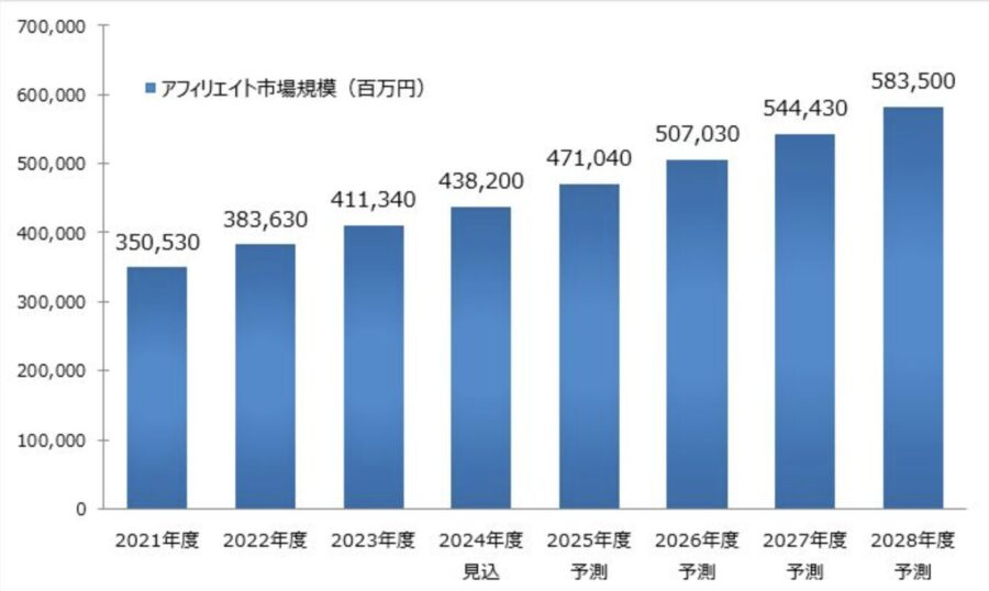 出典:矢野経済研究所
