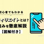 【図解】アフィリエイトとは？仕組みを初心者向けにわかりやすく解説