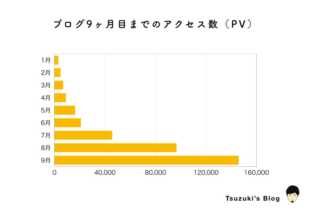 アクセス数