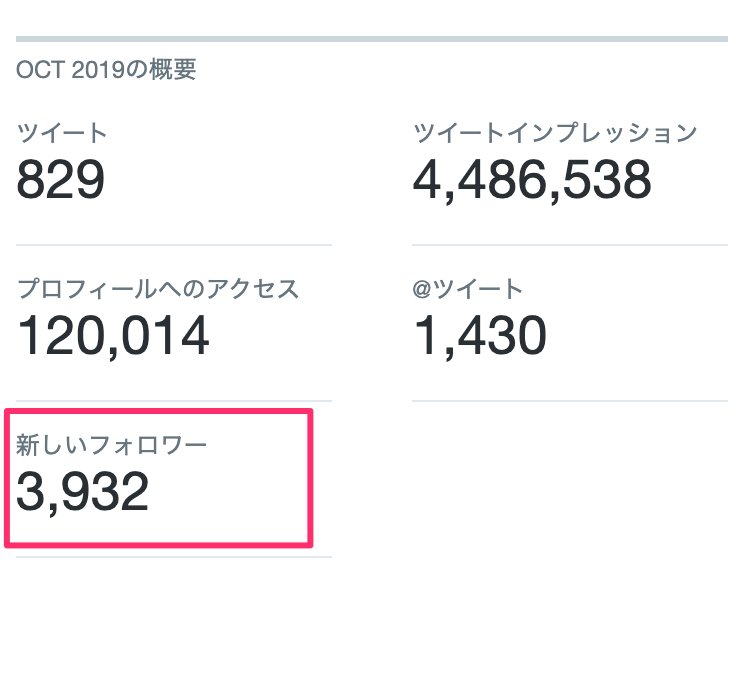 フォロワー増加数
