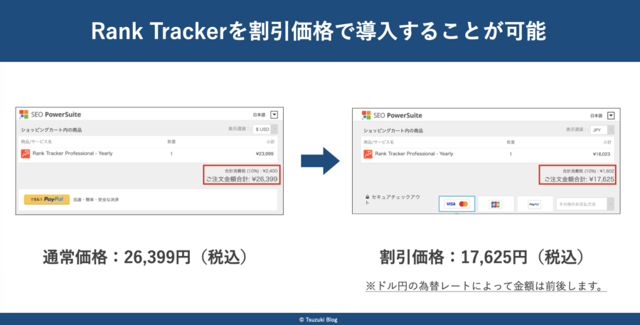 当ブログ限定の割引情報