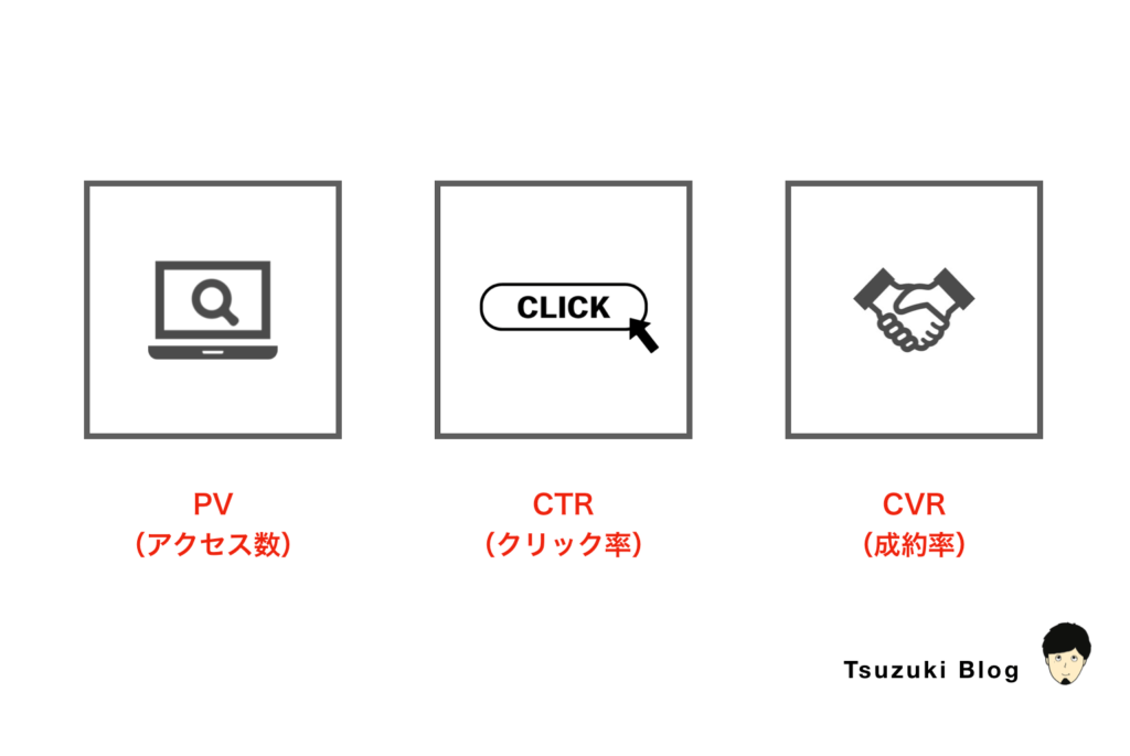 コツ①:ブログマネタイズの公式を理解する