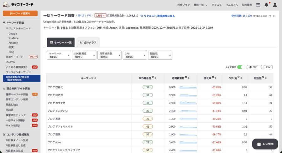 月間検索数のリサーチ結果