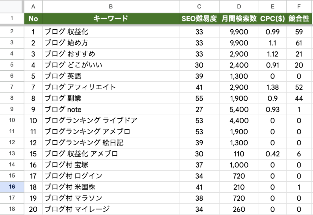 スプレッドシートにCSVをインポート