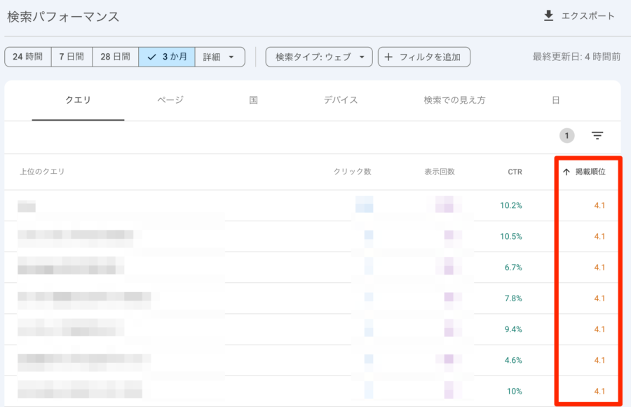 検索順位が4位の記事