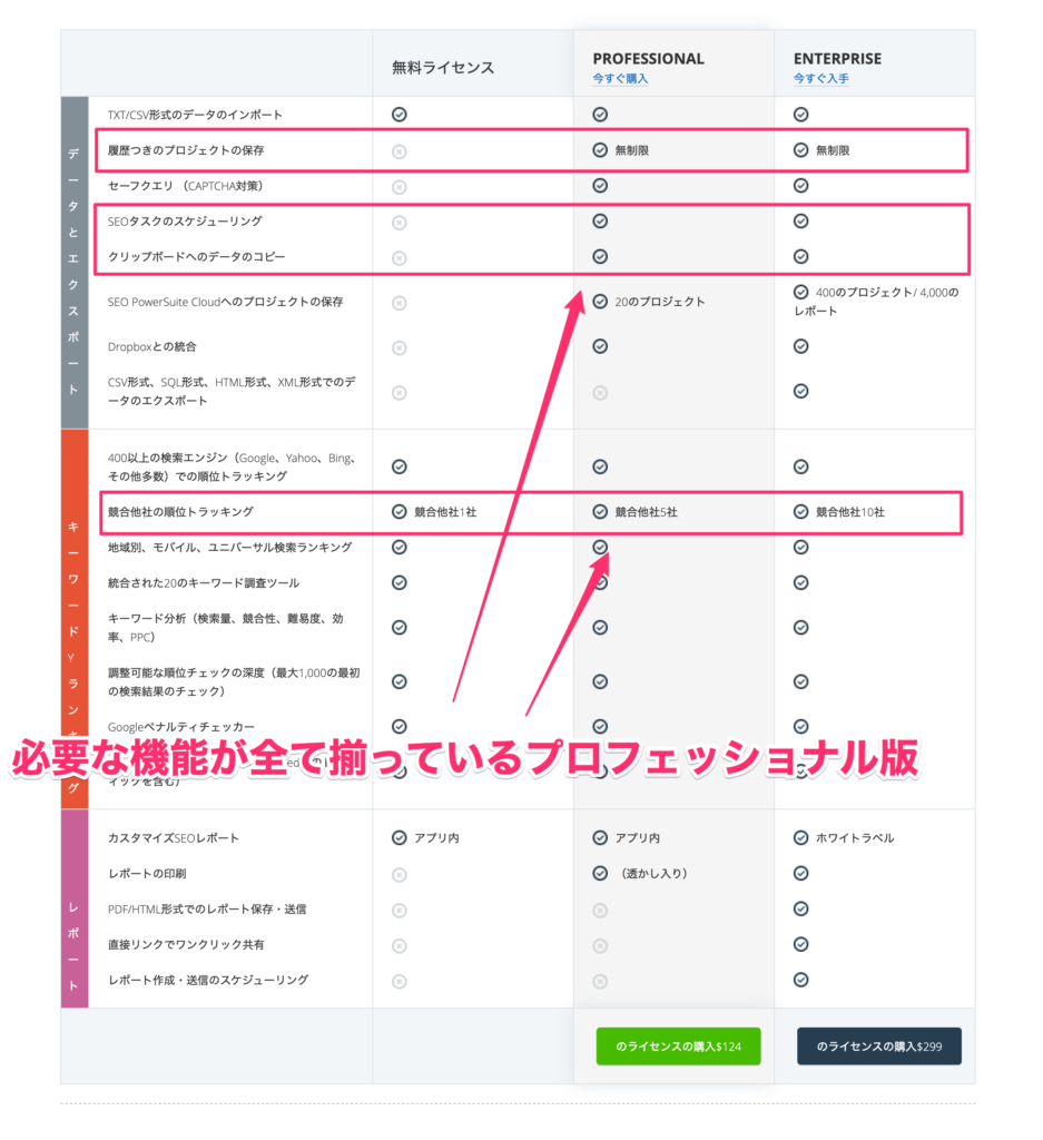 【機能紹介】Rank Tracker プロフェッショナル版でできること4つ