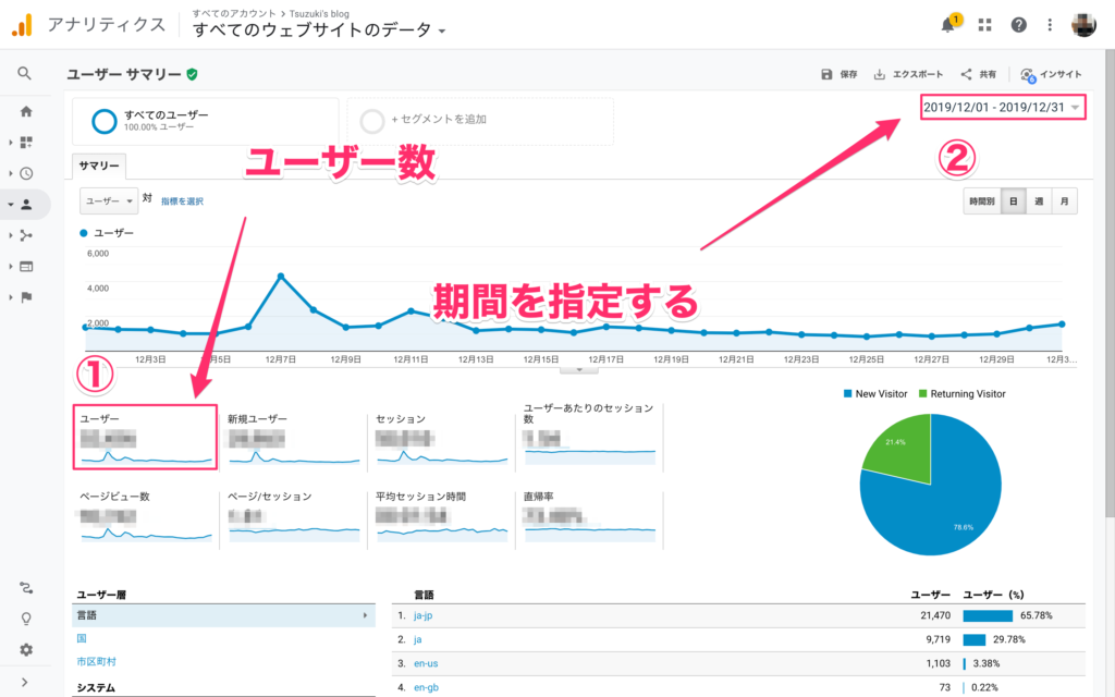 その①：ユーザー数