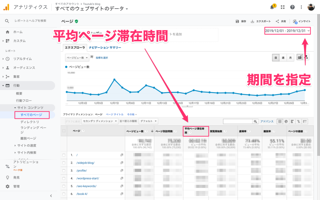 その③：平均ページ滞在時間