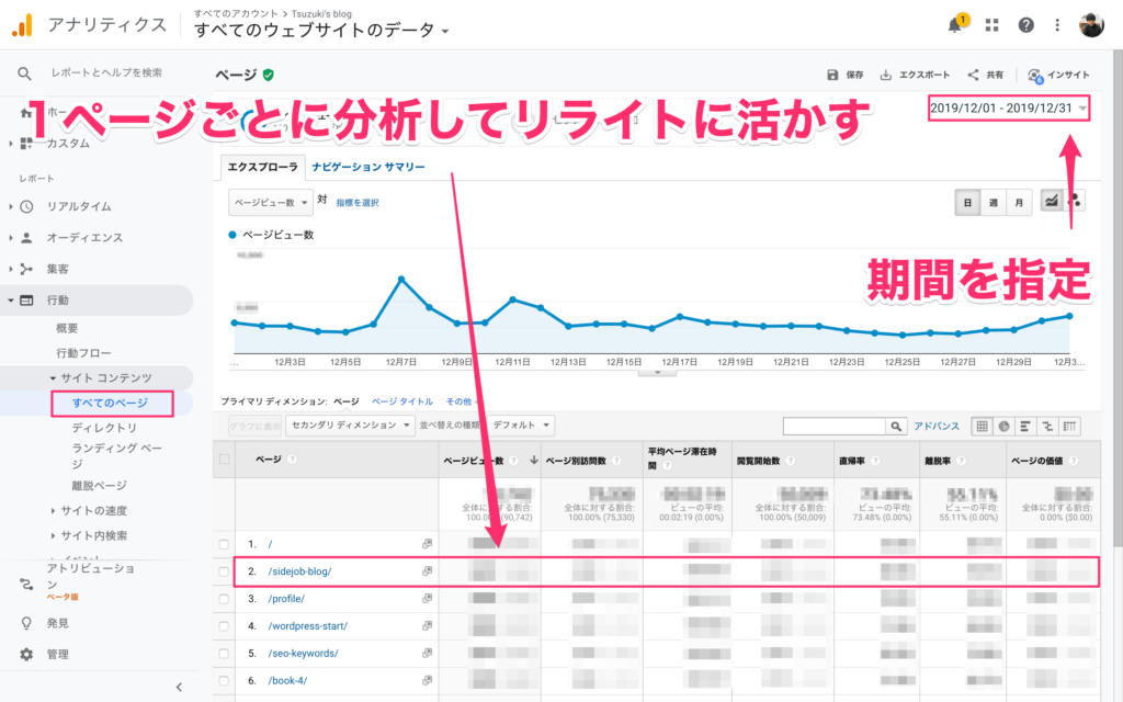 コツ②：リライトする際に利用する