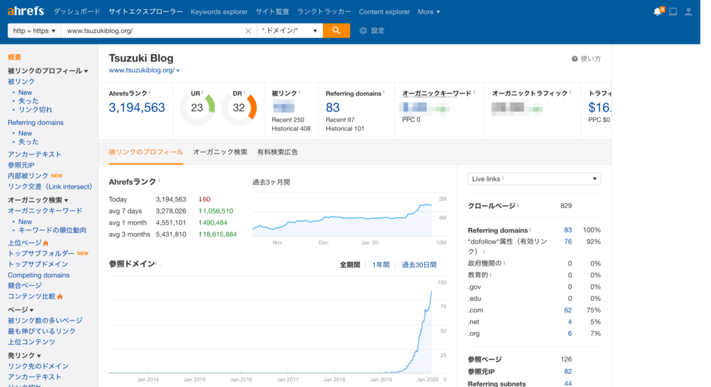 その⑧：Ahrefs