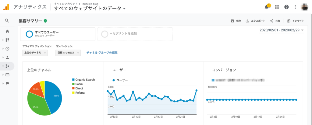 当ブログの2020年1月の集客元の内訳