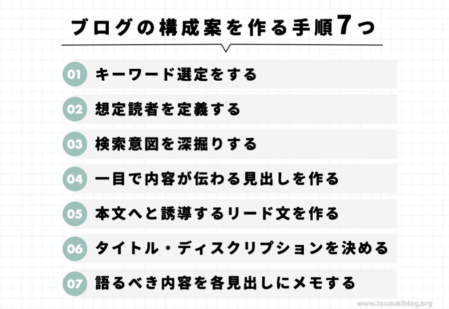 ブログの構成案を作る手順7つ