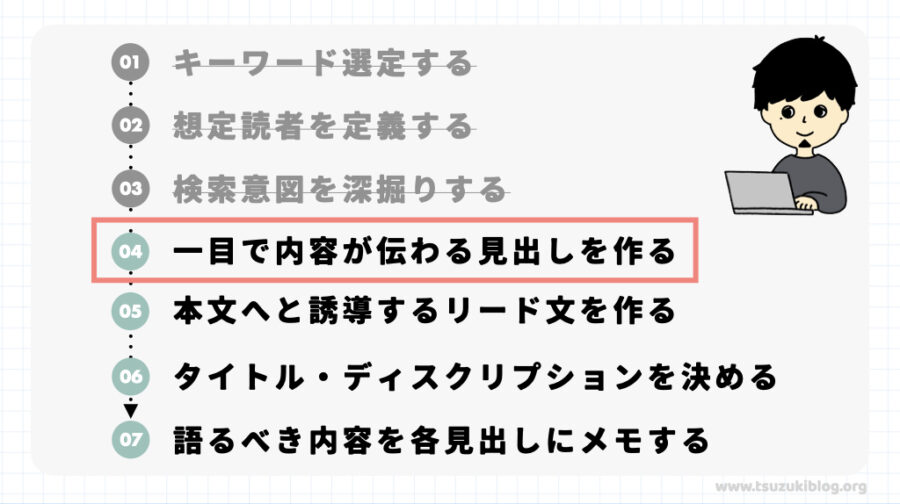 手順④：一目で内容が伝わる見出しを作る