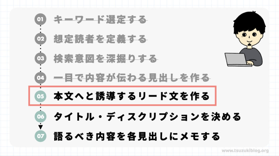 手順⑤：本文へと誘導するリード文を作る