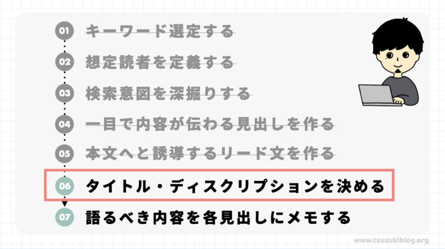 手順⑥：タイトル・ディスクリプションを決める