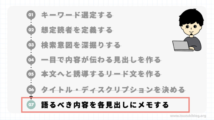 手順⑦：語るべき内容を各見出しにメモする