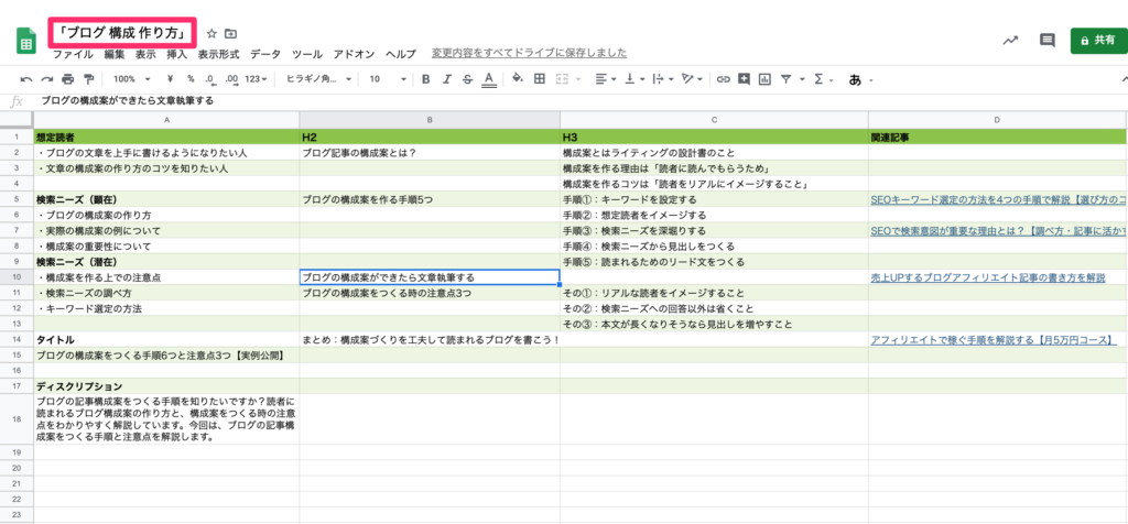 キーワードを設定する