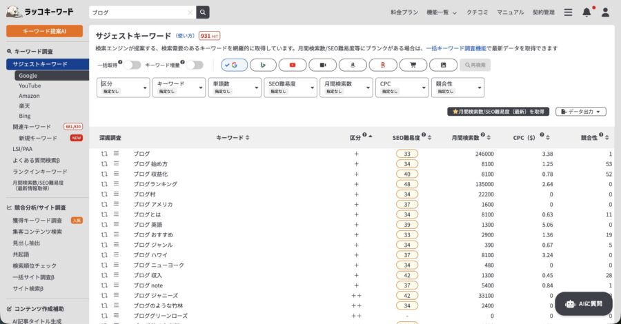出典：ラッコキーワード