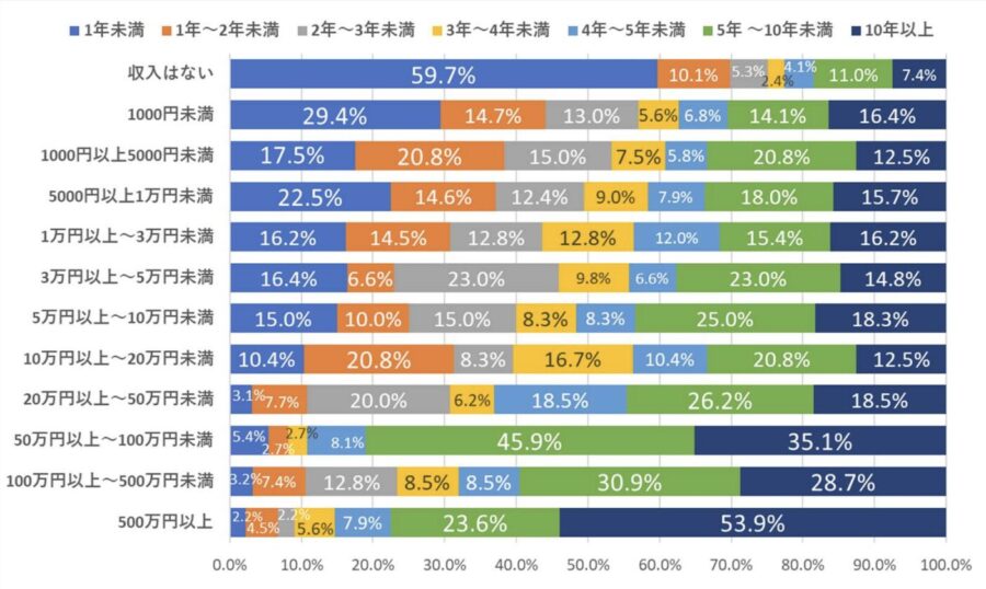 出典：アフィリエイト・プログラムに関する意識調査 2025年