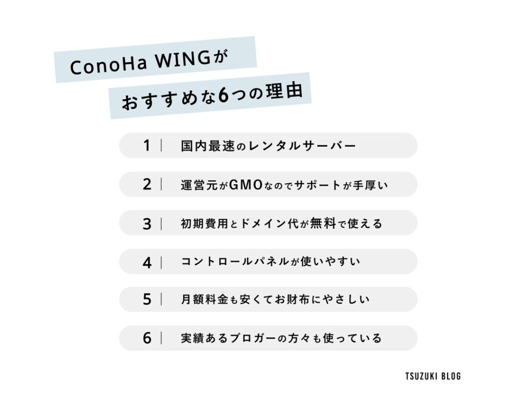 ConoHa WINGがおすすめな6つの理由