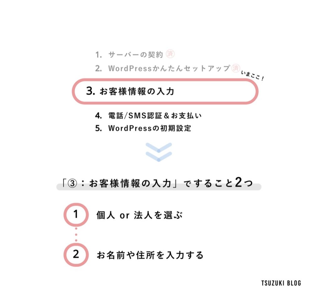 WordPressの始め方手順③:お客様情報の入力