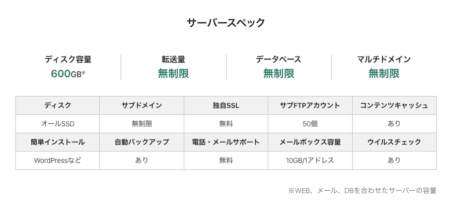 ムームーサーバーのスペック