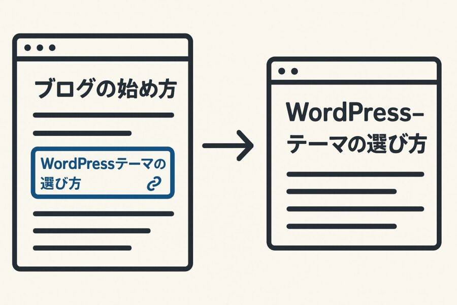 例:関連記事をすぐに見つけられる構造