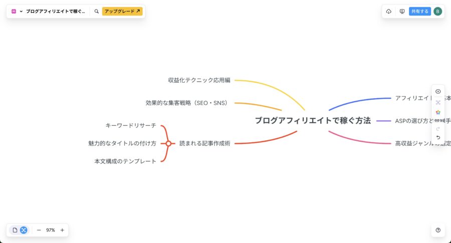 さらに細かく枝分かれ
