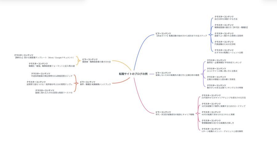 サイト設計の完成図イメージ