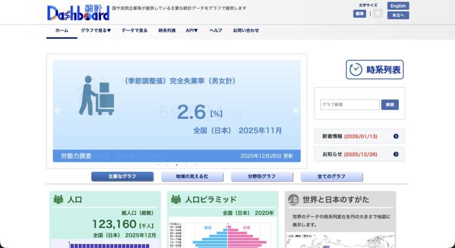 ①：統計ダッシュボード
