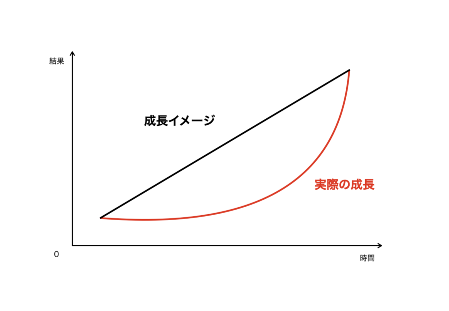 そのアフィリエイトは「継続」が命