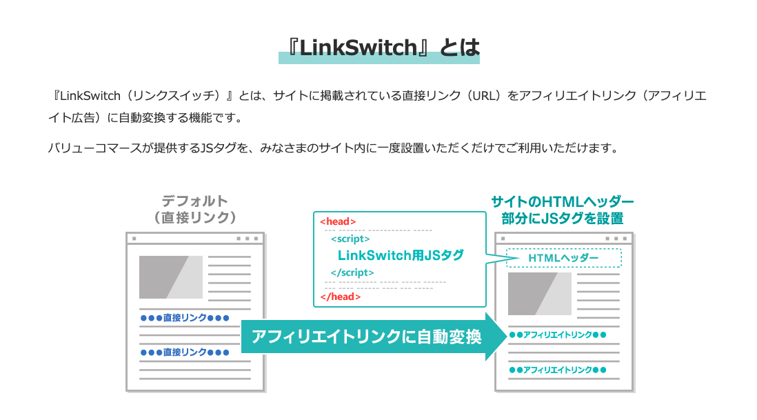 その直リンクが広告リンクになる「LinkSwitch」が人気