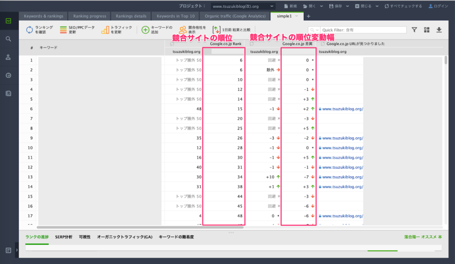 自分のサイトと競合サイトの順位比較