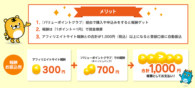その「自己アフィリエイト」で簡単に報酬を得られる