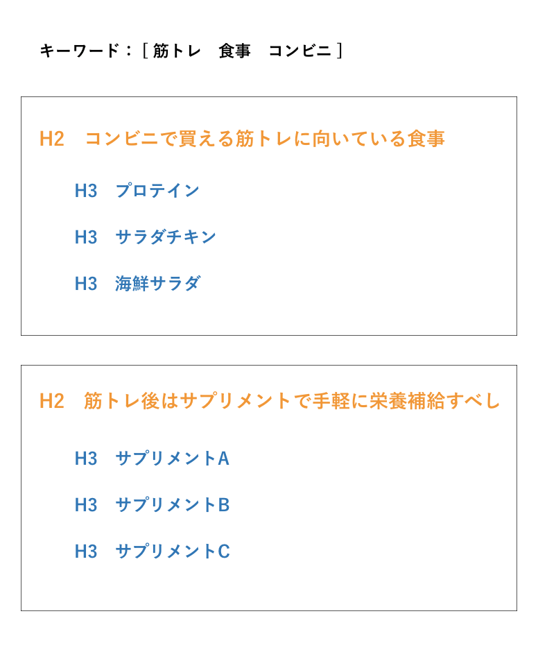 構成案の例