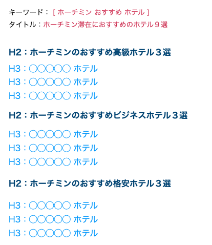 H2見出し