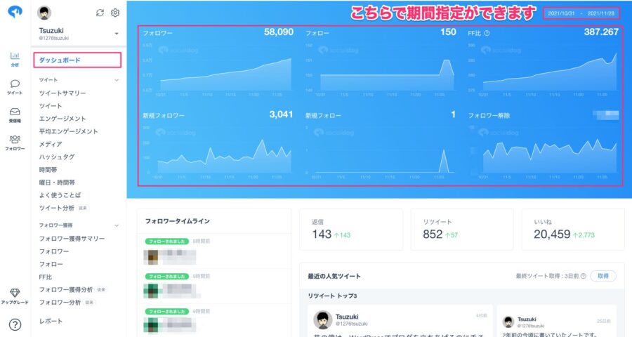 SocialDogのダッシュボード画面