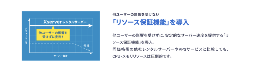 エックスサーバーのリソース保証機能