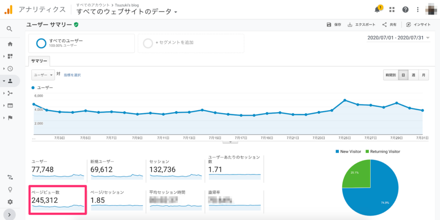 当ブログのアクセス数