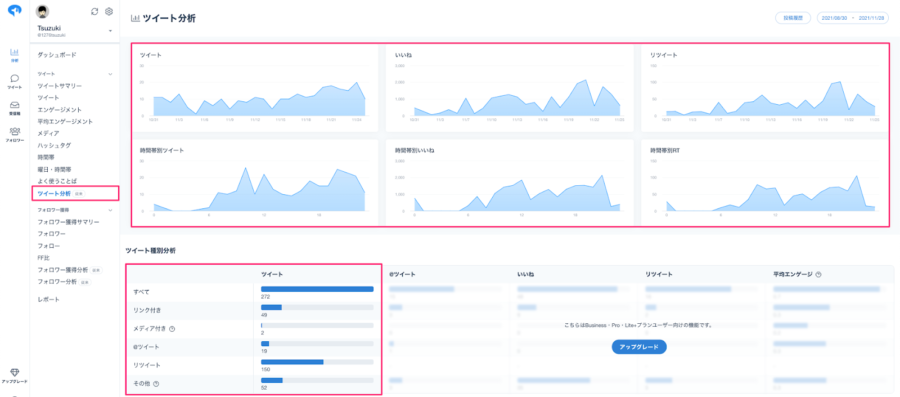 SocialDogのポスト分析画面