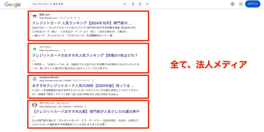 クレジットカード おすすめの検索結果は法人メディアが上位独占