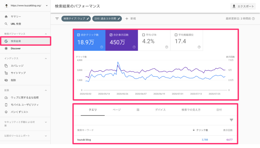 Googleサーチコンソールの画面