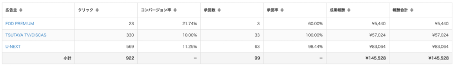 月10万円の内訳を公開