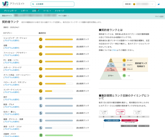 その「契約者ランク」が上がれば特別単価を付与される