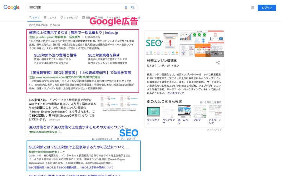 例）Google広告