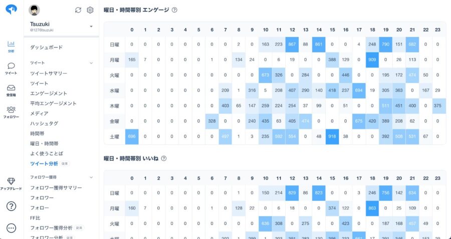 曜日別エンゲージメント分析画面
