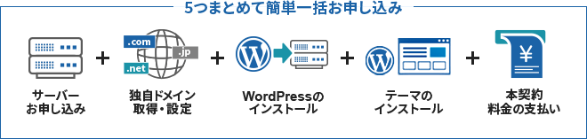 WordPressクイックスタート