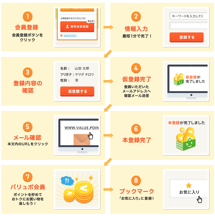 そのサイトに登録する