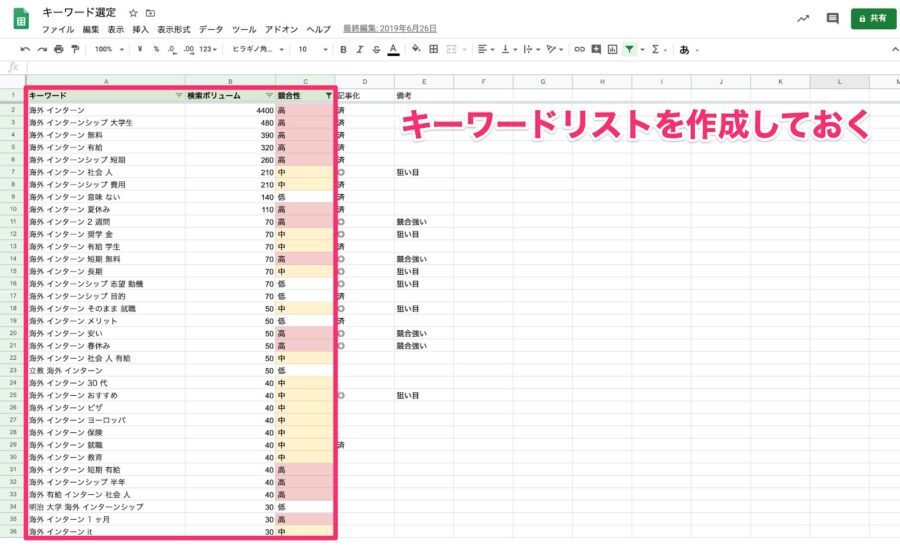 キーワードリストを作成しておく