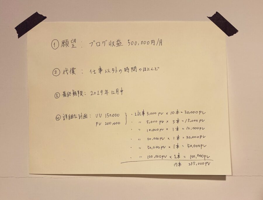 今年1月頃に書いた目標